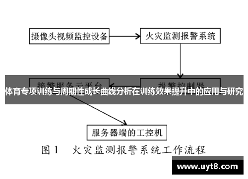 体育专项训练与周期性成长曲线分析在训练效果提升中的应用与研究